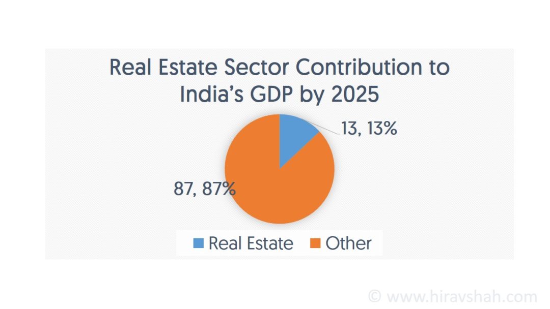 Why Realtors Are Excited To Know About The Sales Timelines Of Their