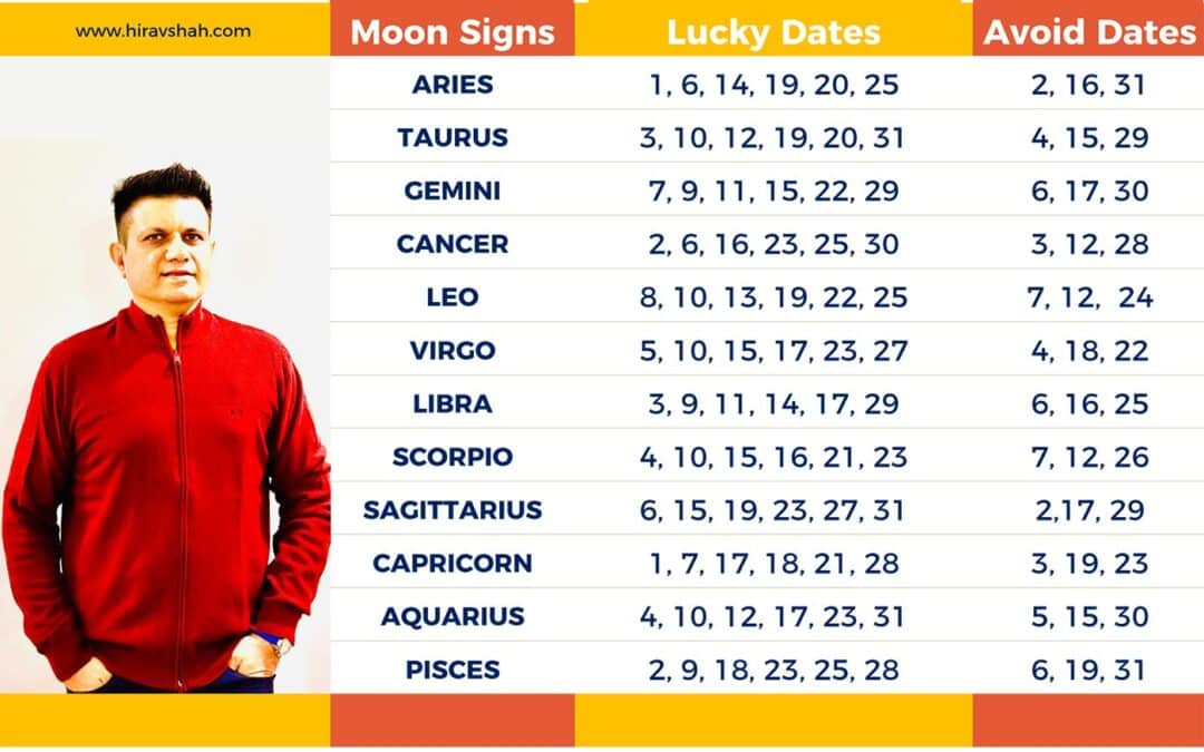 Important Dates for Real Estate Developers, Architects and Infrastructure-based business owner