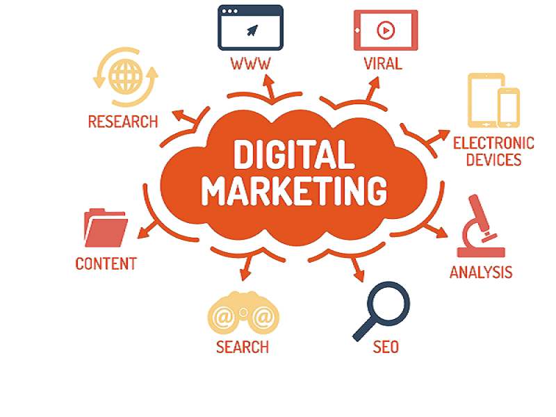 The Importance of Digital Marketing Strategies for Businesses