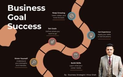 Business Goal Success: Smarter Ways to Achieve Your Biggest Goals