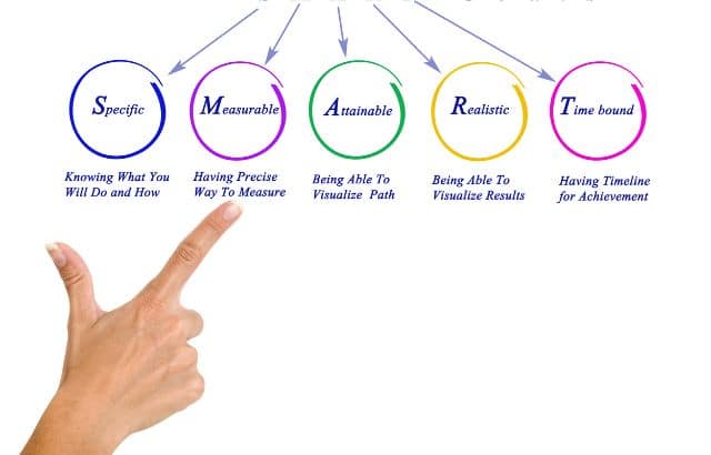 Positivity and Productivity