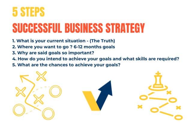 Create Your Own Business Strategy Create Your Own Business Strategy