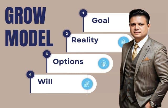 Achieve Your Goals with the GROW Model Goal, Reality, Options, and Will (or Way Forward)