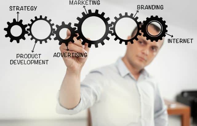 Marketing Audit Explained Marketing Audit Explained