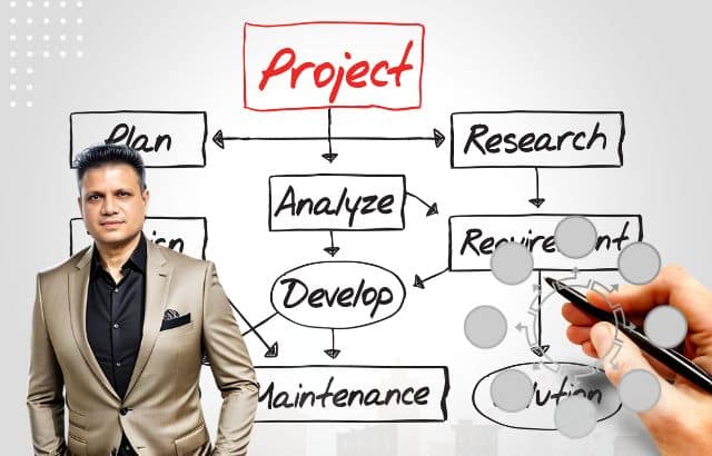 reduce project delay